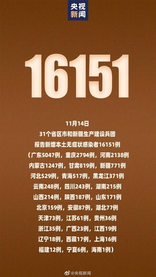 【今日疫情31省市新增情况,今日疫情最新数据消息中国各省】