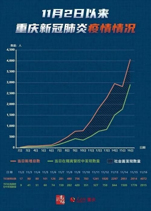 31省增17例重症:国内重症人数