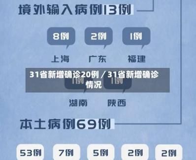 【今日疫情31省区市新增情况_今日疫情最新消息31个省】