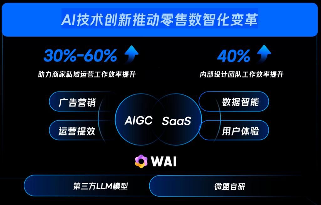 解锁增长密码, KS推广自助网站如何以低价实现高效推广