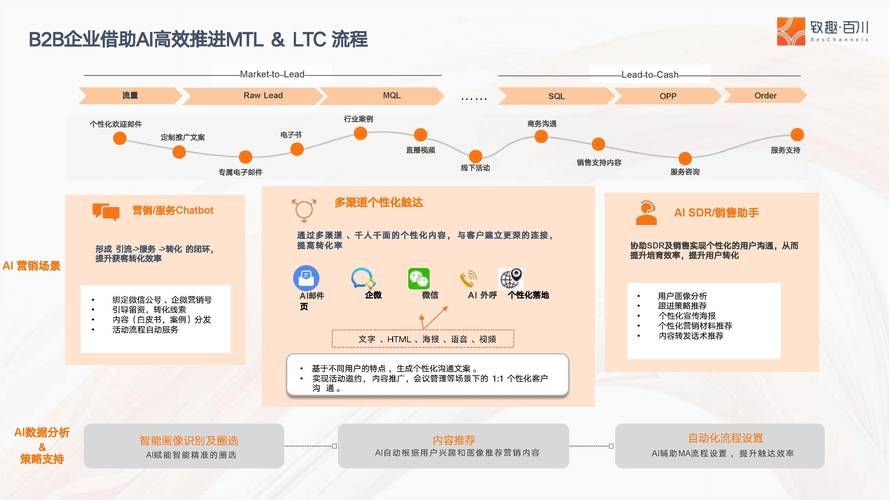 dy自助业务下单平台,革新传统业务模式,推动产业数字化转型