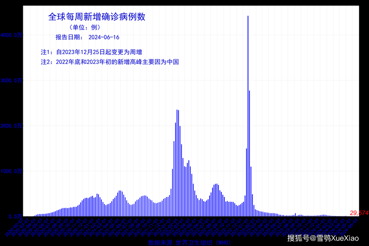 31省市新增29例死亡病例涉12省市:新增死亡24例
