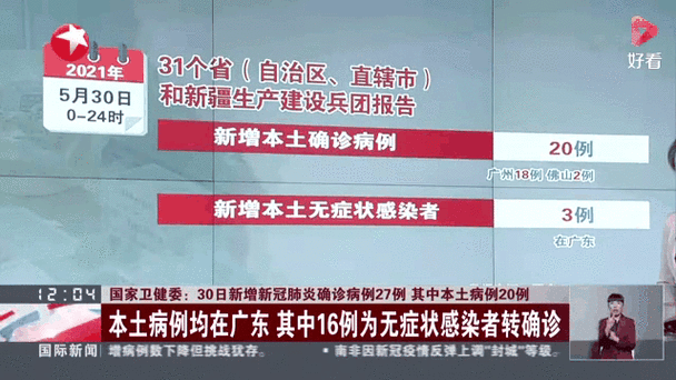 31省市新增27例本土确诊涉2省市:31省新增确诊33例 其中本土17例行动轨迹