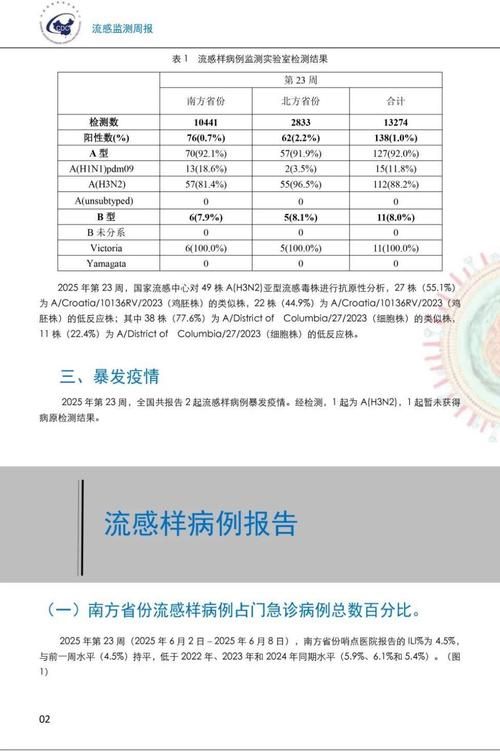 31省份疫情高峰感染高峰进度查询_全国高峰期感染疫情的人数