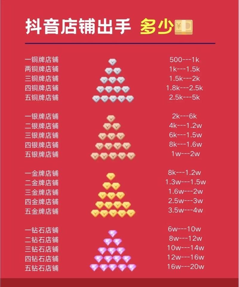 抖音业务全网最低价:今日推荐