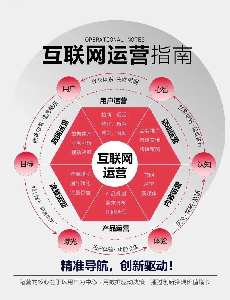 解析网红云商城，社交电商新时代的颠覆者