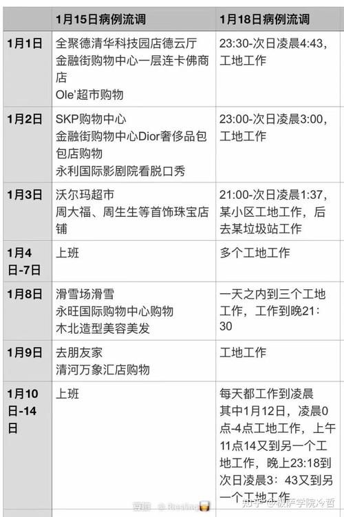 【31省市新增19例核酸阳性涉5省_31省区市新增12例本土确诊9】