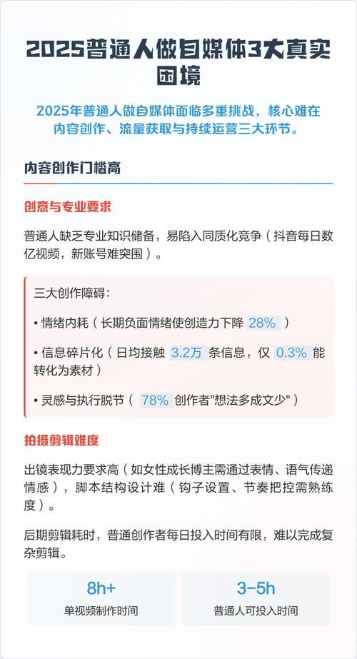 揭秘,ks一秒5000赞软件真的存在吗?——自媒体人的困境与选择