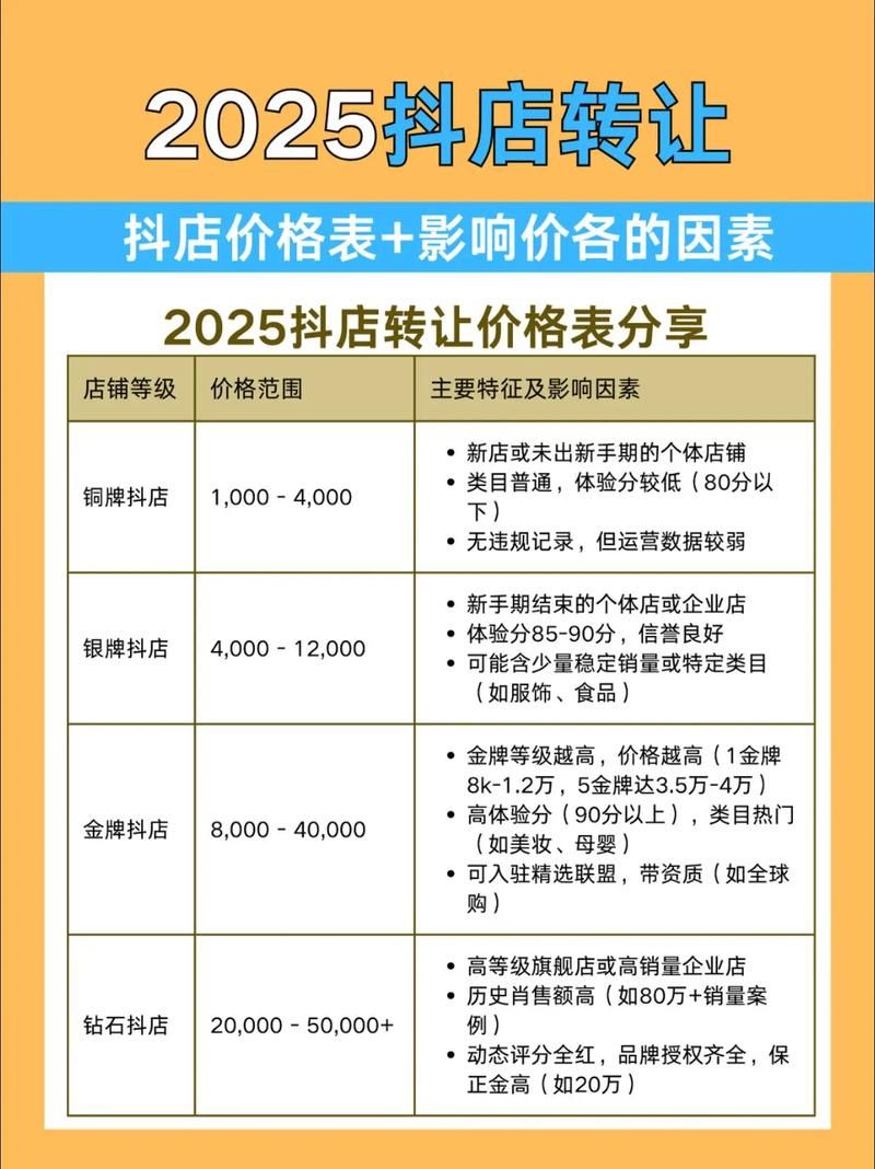 解析抖音业务下单为何价格最低,省钱策略、服务内幕与市场格局
