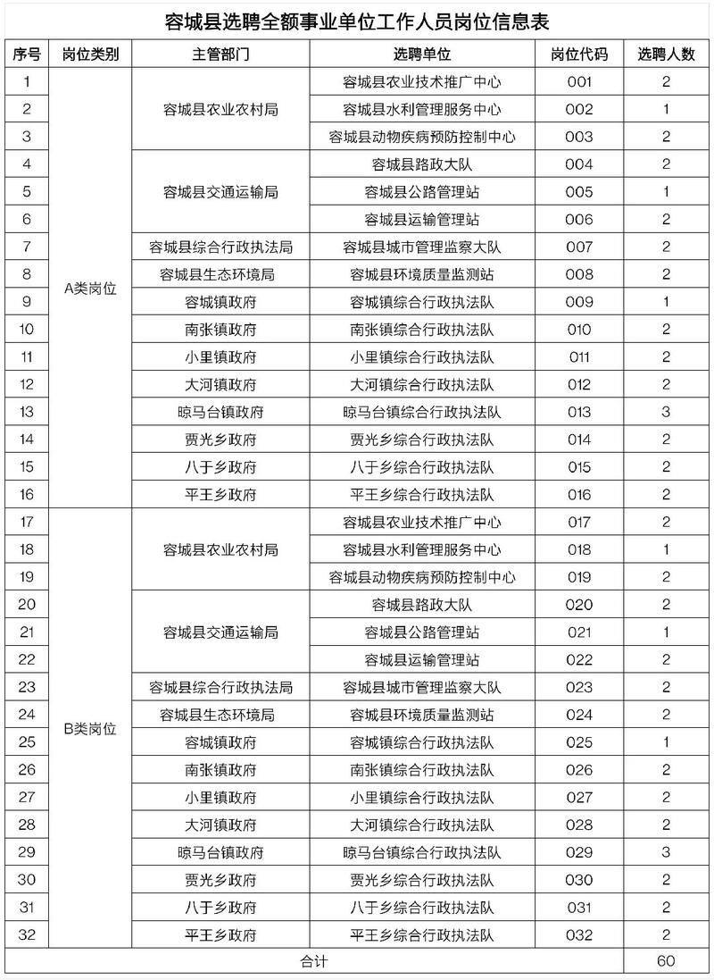 河北省保定市容城县最新通告:所有人员解封/保定市容城县疫情风险等级