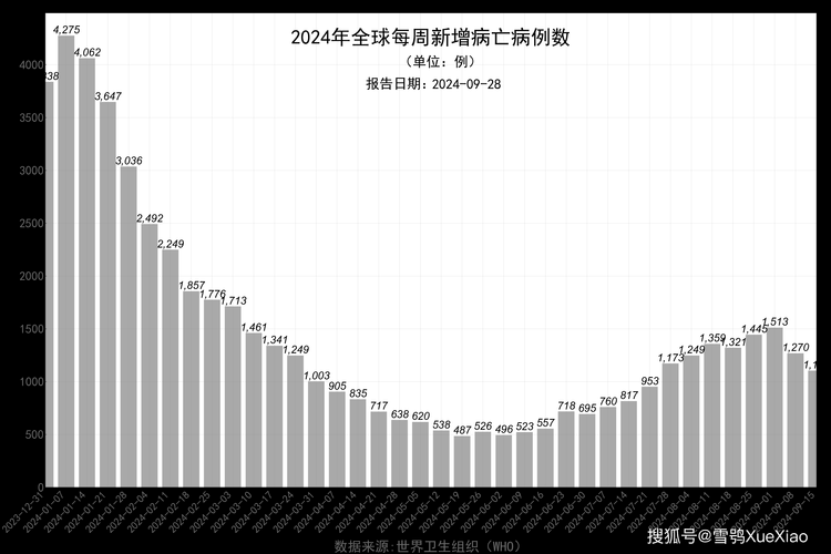 全球新增18例核酸阳性涉25省市(全球新增确诊最新数据)