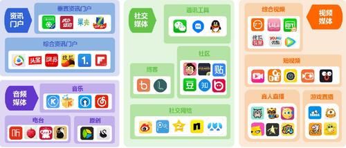 南荷业务网自助推广下单平台,开启自媒体营销新纪元