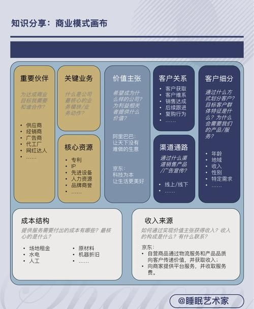 探索免费业务网,现代商业的关键服务与模式