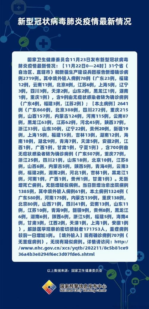 【31省新增23例境外输入涉7省,31省新增6境外输入】