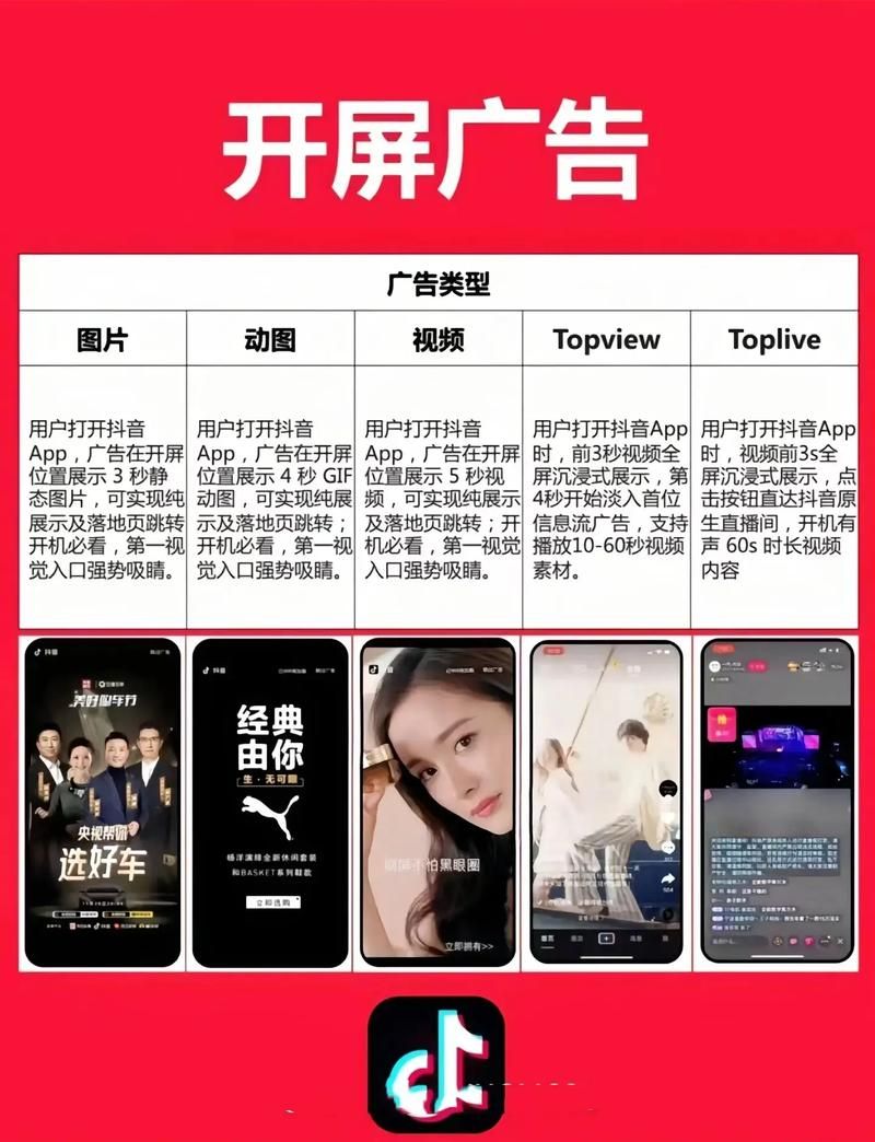 揭秘抖音推广自助网站，为何价格如此便宜，对广告主有何影响？