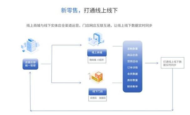 深入解析,如何利用ks自助下单网入口轻松扩展您的业务