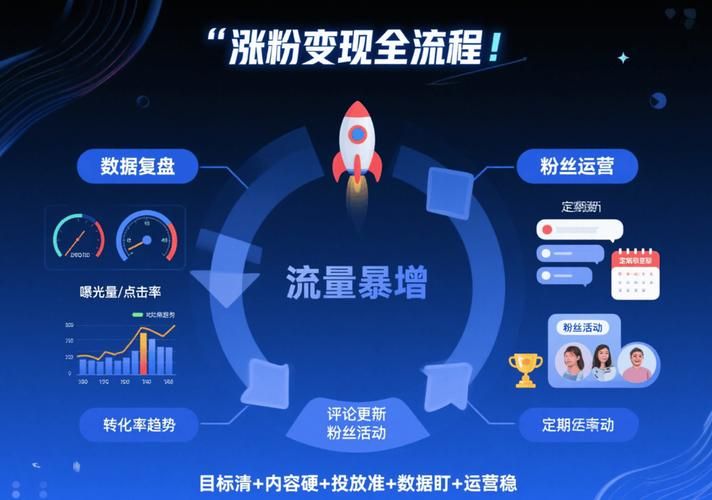 揭秘千川涨粉24小时下单,互联网营销的双刃剑