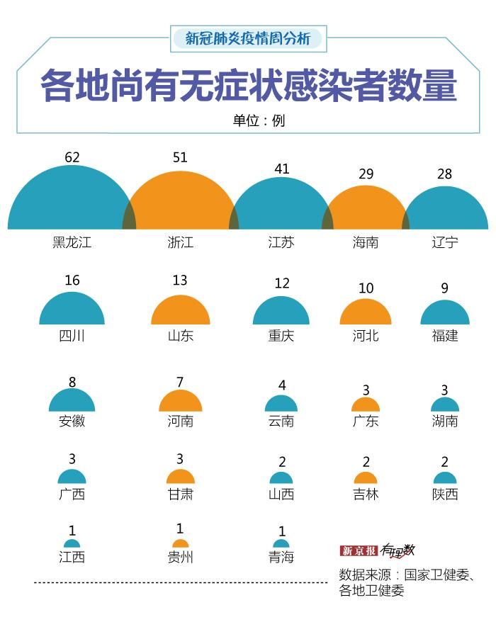 全球新增15例境外输入及5例无症状:全球新增15例境外输入及5例无症状感染者