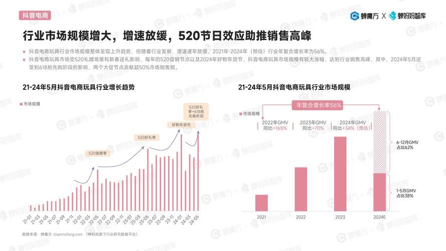 抖音业务卡盟网站,解析、风险与未来趋势