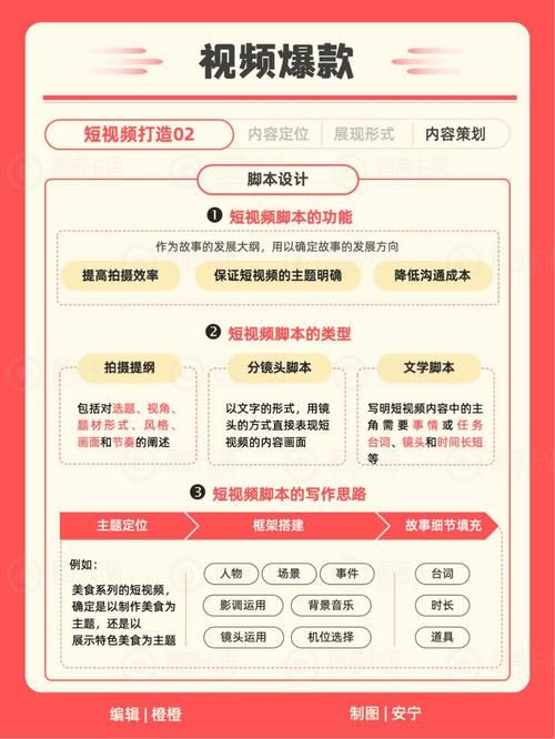 探索小红书业务网,崛起的社交电商新力量