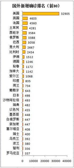 全球新增确诊8例均为境外输入/全球新增确诊最新数据