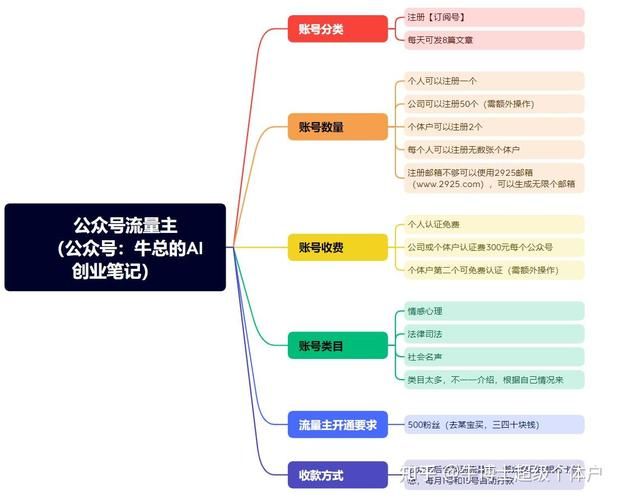 抖音卡盟,新兴的流量变现模式