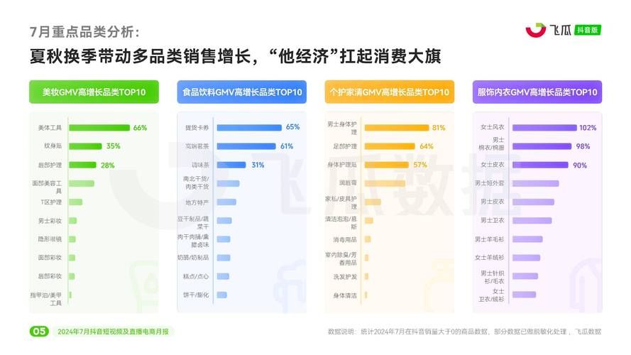 抖音新风潮,24小时自助业务商城引领短视频变现新纪元