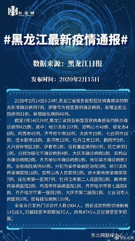 31省区市新增7例死亡病例涉20省/新增的死亡病例