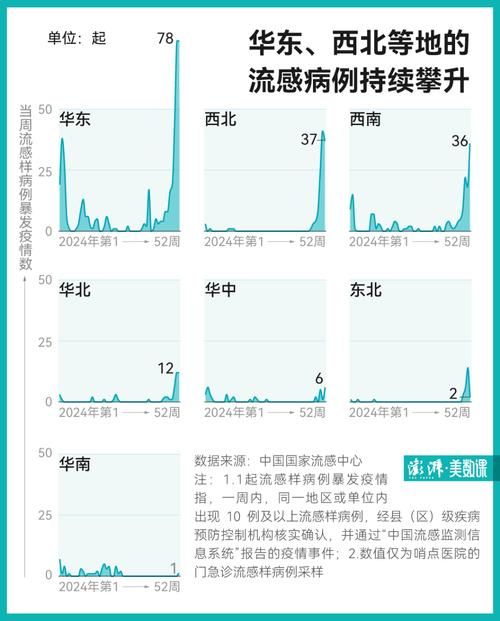 【31个省份疫情高峰感染高峰进度查询,疫情高峰期数据】