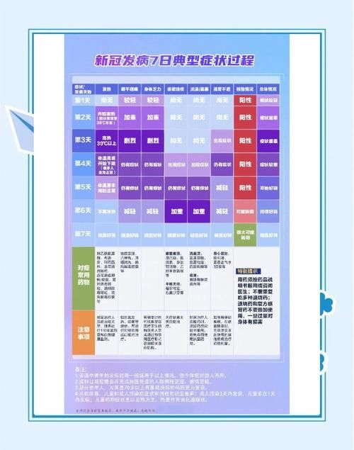近期疫情有望近6天结束/近几天疫情增长情况