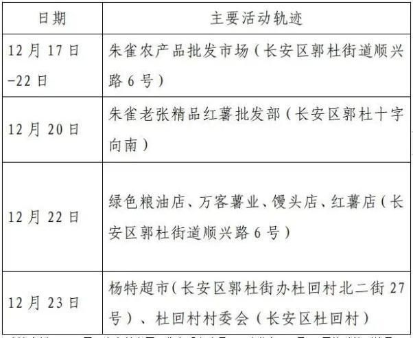 邹城市最新疫情通报:寻找同轨迹人员/邹城市疫情最新消息新增人员