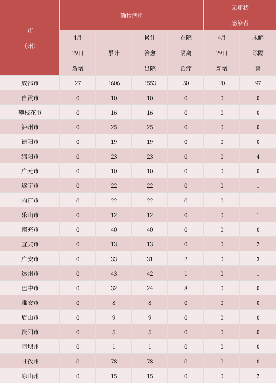 【31个省份新增26例阳性感染者及22例无症状,31个省份新增26例阳性感染者及22例无症状感染者】