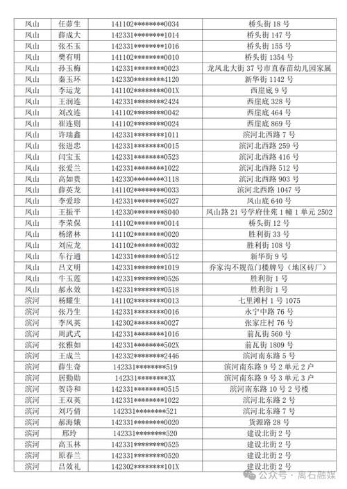 离石区现有死亡病例30例/离石特大新闻最新消息
