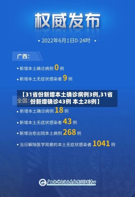 【今日疫情31省新增情况_今日疫情最新数据消息中国各省】