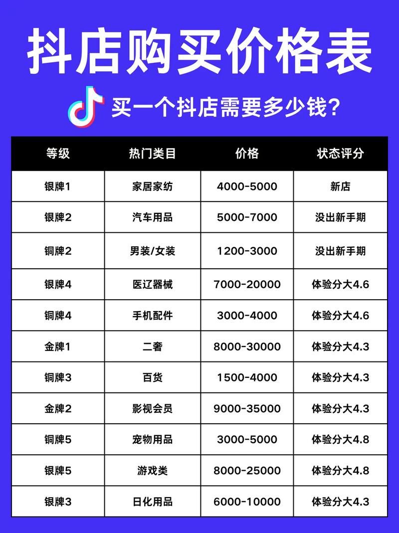 快手点赞单价0.01元:抖音攻略