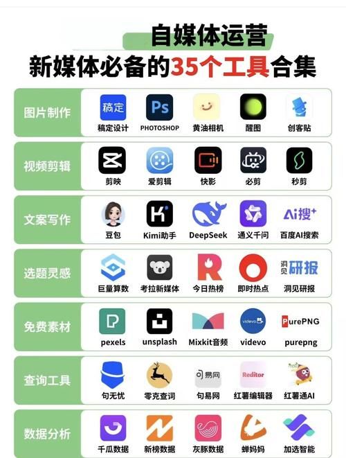 抖音免费专区领10000播放量:一分钟带你秒懂工具详细教程