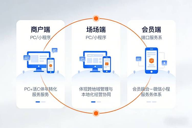 ks业务平台的流量-一分钟带你秒懂工具(运营)自助神器
