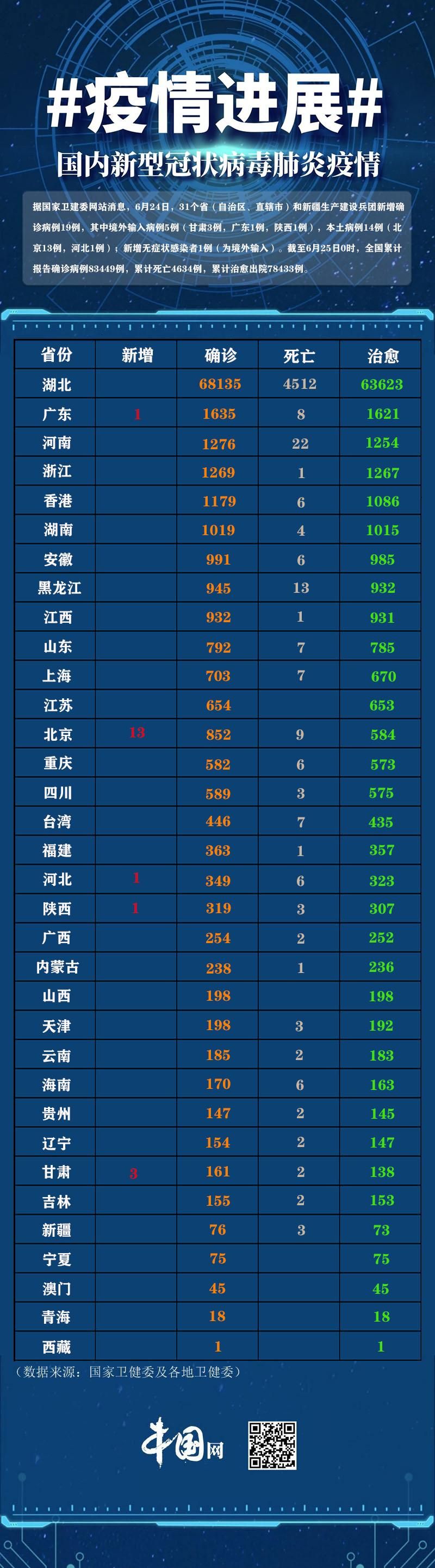 31省新增26例境外输入及8例无症状(31省新增5例境外输入病例)