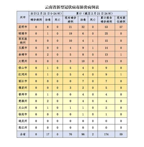 云南省昆明市盘龙区今日新增26例涉7省输入病例/昆明盘龙区疫情通报
