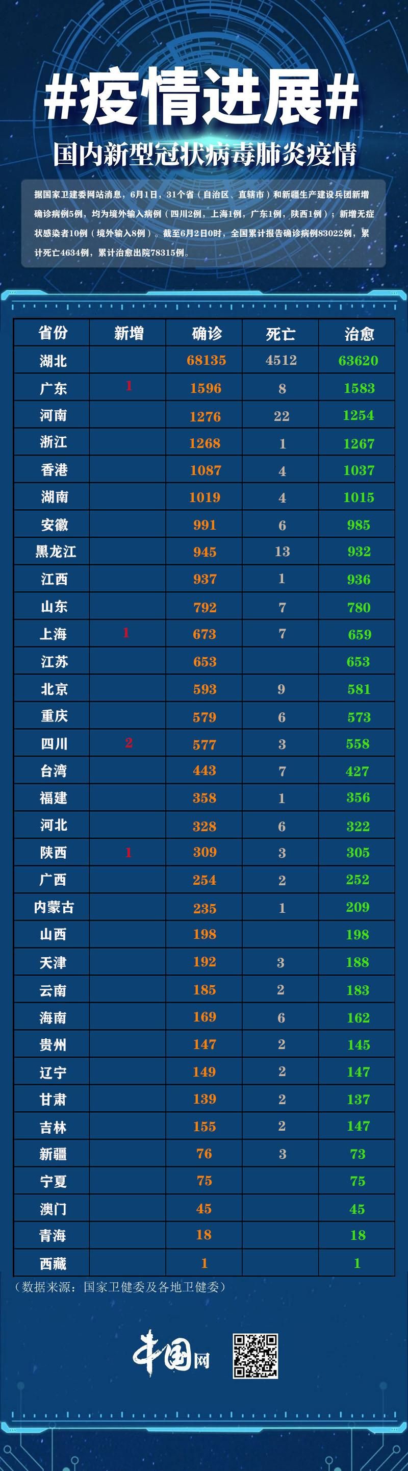 31个省份新增25例境外输入涉23省(31个省区市新增5例境外输入)