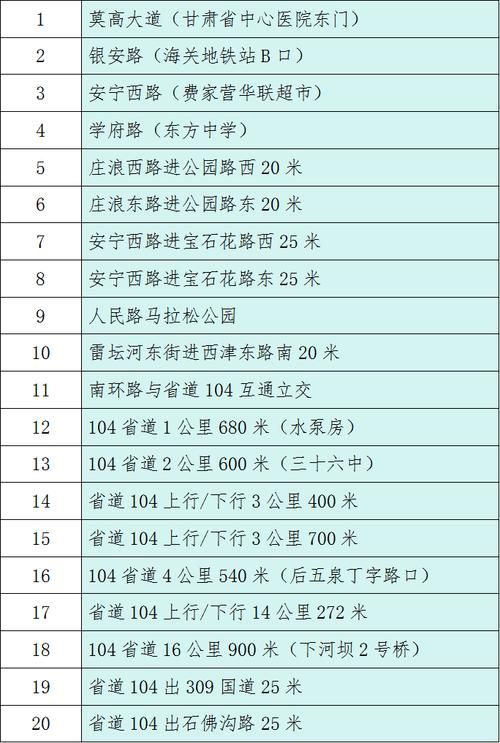 【甘肃省兰州市红古区最新通告：所有人员管控区,兰州市红古区有几例新型肺炎】
