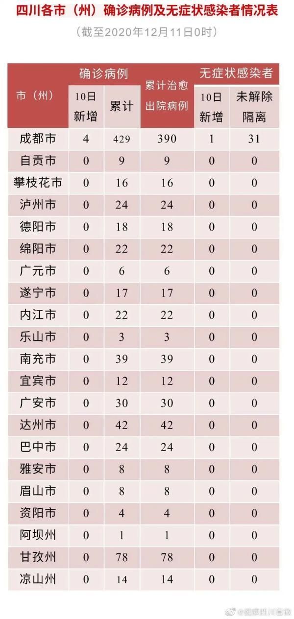 31省市新增22例确诊其中本土24例:31省区市新增确诊12例本土4例