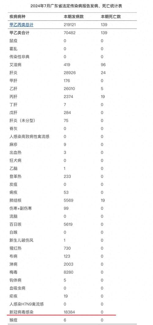 【专家:广陵区每年或现多个感染高峰,广陵区有确诊病例】