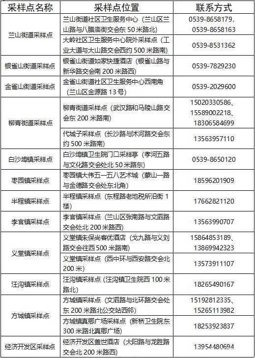 山东临沂兰山区最新轨迹公布：寻找同轨迹人员/临沂兰山区新增
