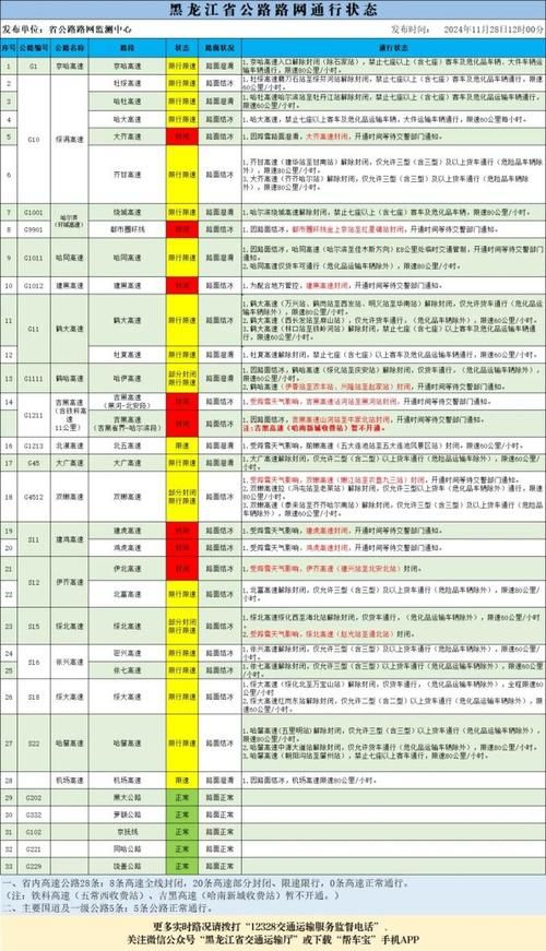 【黑龙江省绥化市最新通告:所有人员静默,黑龙江绥化解除封闭时间表】