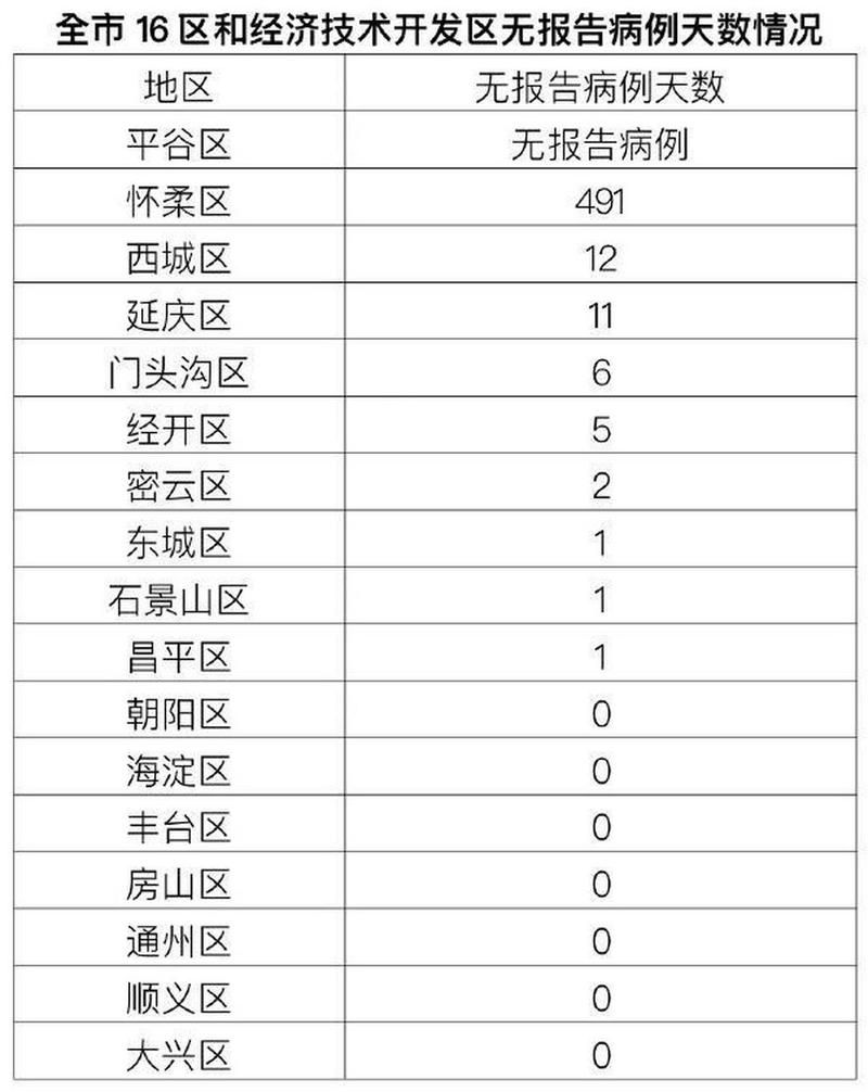 北京近期新增6例涉5省输入病例_北京近期新增本土病例