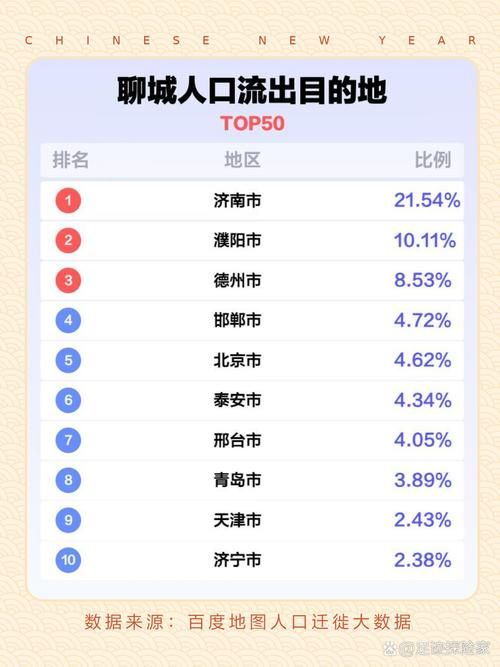 包含山东省聊城市新增11例本土确诊,涉及四川泸州龙马潭区的词条
