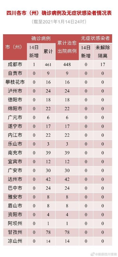 【31省区市近期新增29例境外输入_31省区市新增境外输入14例】