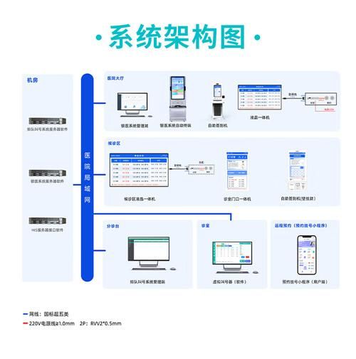 自助下单系统:实测科普: