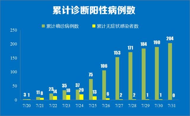 【赤峰市封城区本土确诊详情_赤峰市封城区本土确诊详情公布】